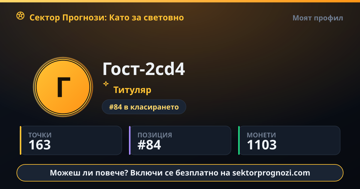 Гост-2cd4: 163 точки в Сектор Прогнози
