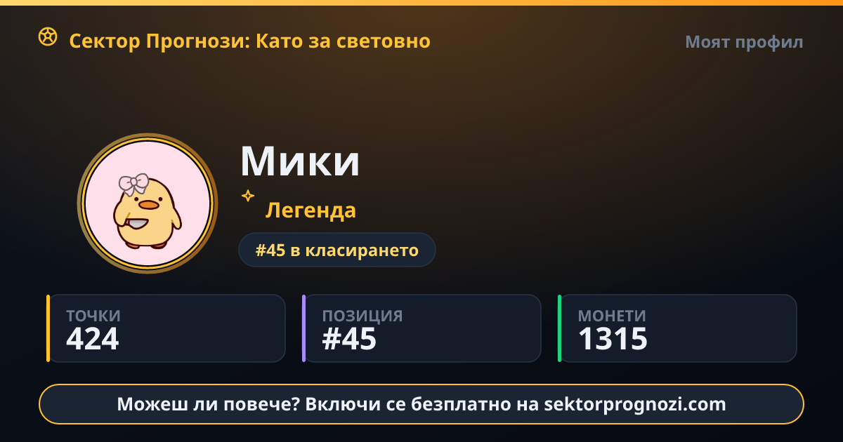 Мики: 424 точки в Сектор Прогнози