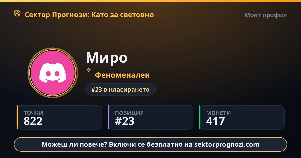 Миро: 822 точки в Сектор Прогнози