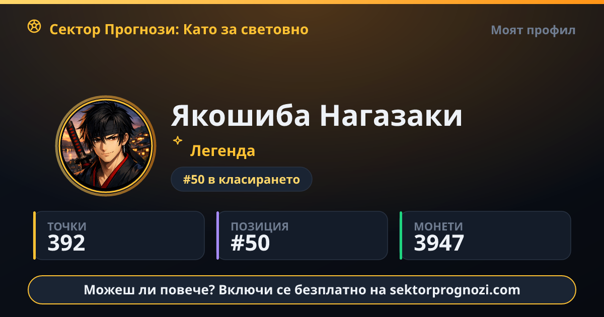 Якошиба Нагазаки: 392 точки в Сектор Прогнози