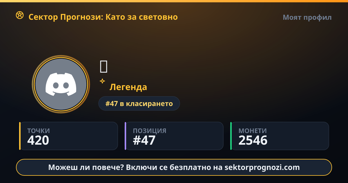 🐻: 420 точки в Сектор Прогнози