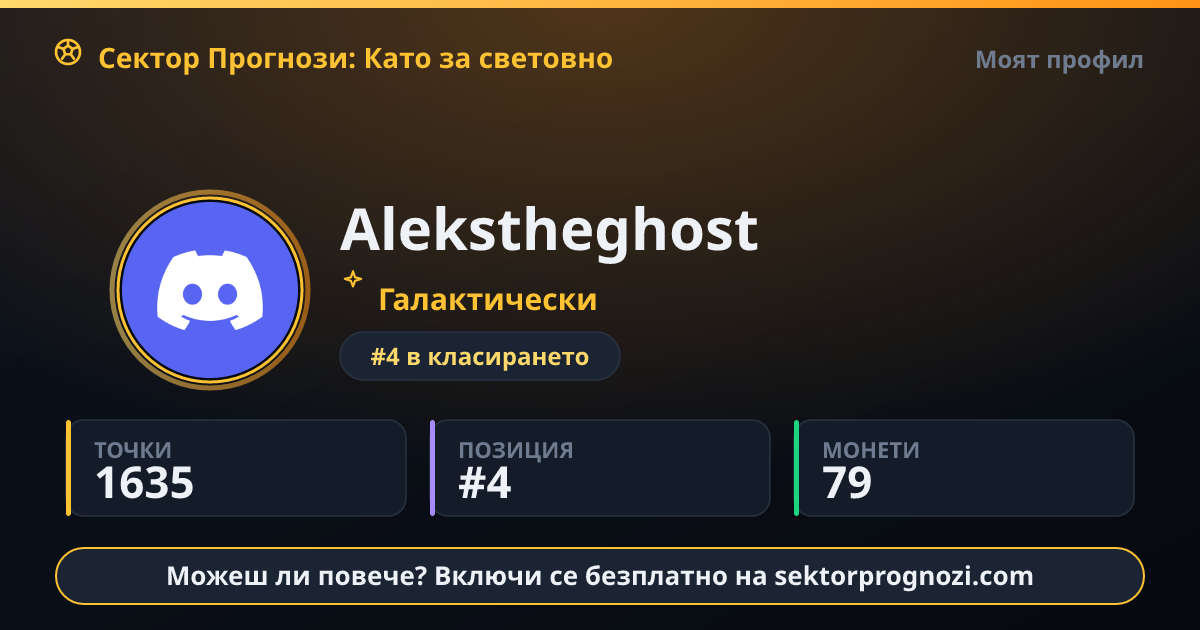 Alekstheghost: 1635 точки в Сектор Прогнози