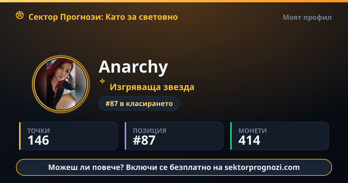 Anarchy: 146 точки в Сектор Прогнози