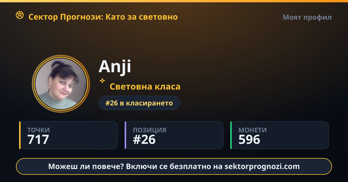 Anji: 717 точки в Сектор Прогнози