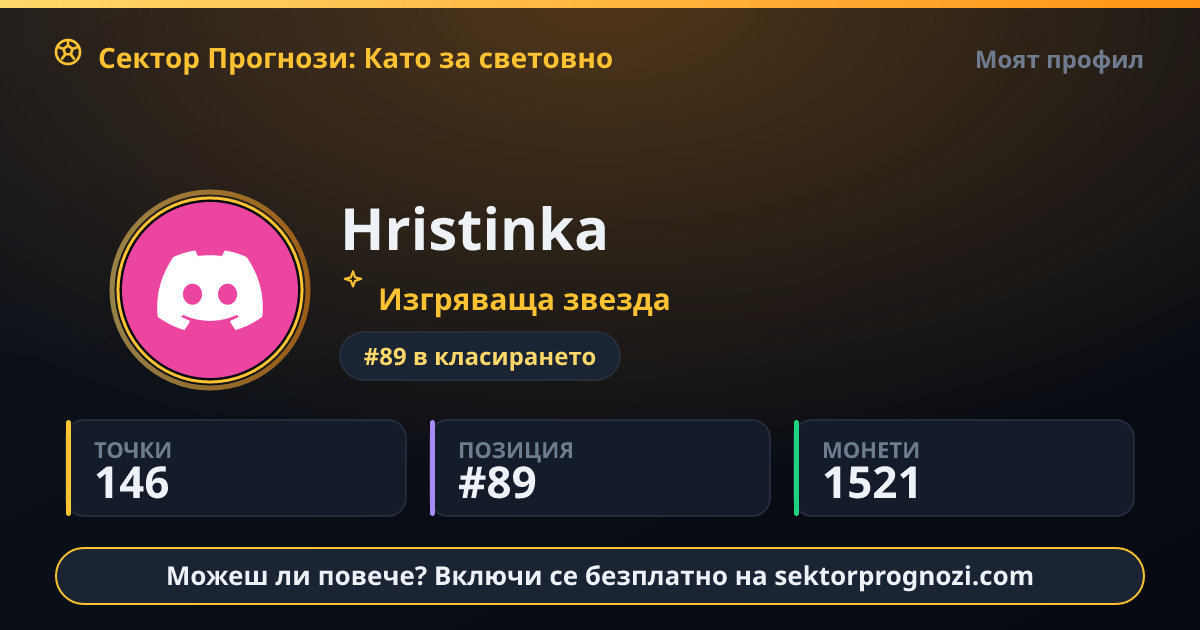 Hristinka: 146 точки в Сектор Прогнози