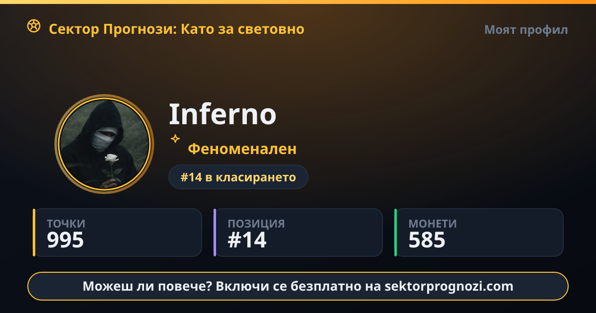 Inferno: 995 точки в Сектор Прогнози