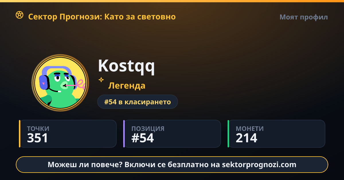 Kostqq: 351 точки в Сектор Прогнози