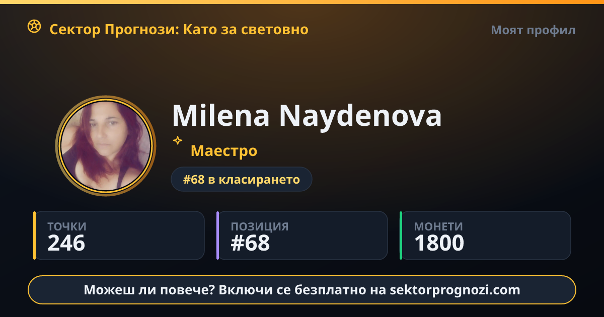 Milena Naydenova: 246 точки в Сектор Прогнози