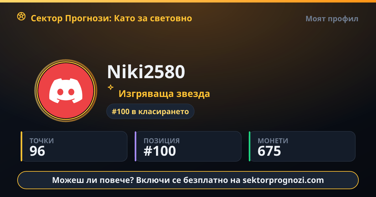 Niki2580: 96 точки в Сектор Прогнози