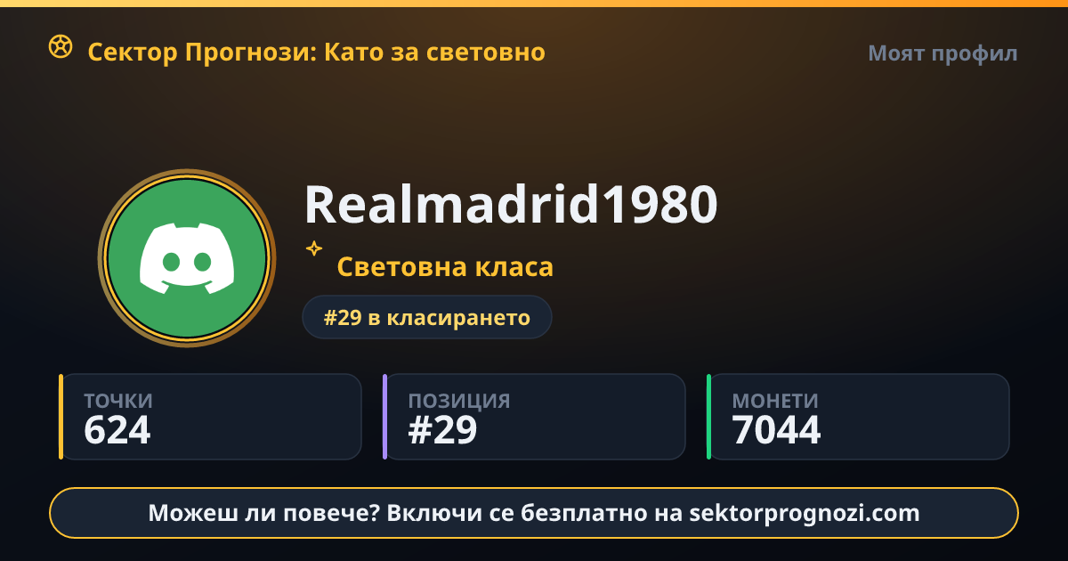 Realmadrid1980: 624 точки в Сектор Прогнози