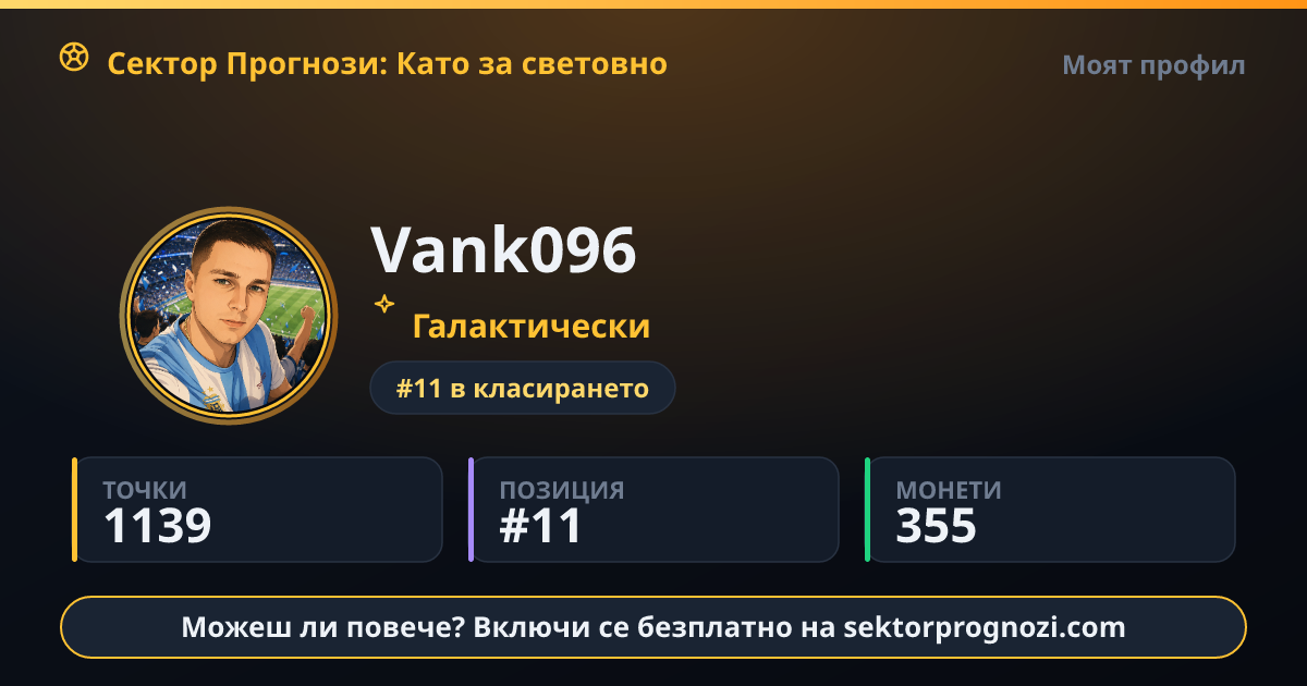Vank096: 1139 точки в Сектор Прогнози