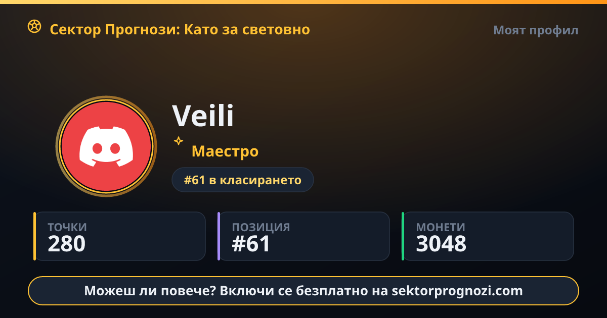Veili: 280 точки в Сектор Прогнози