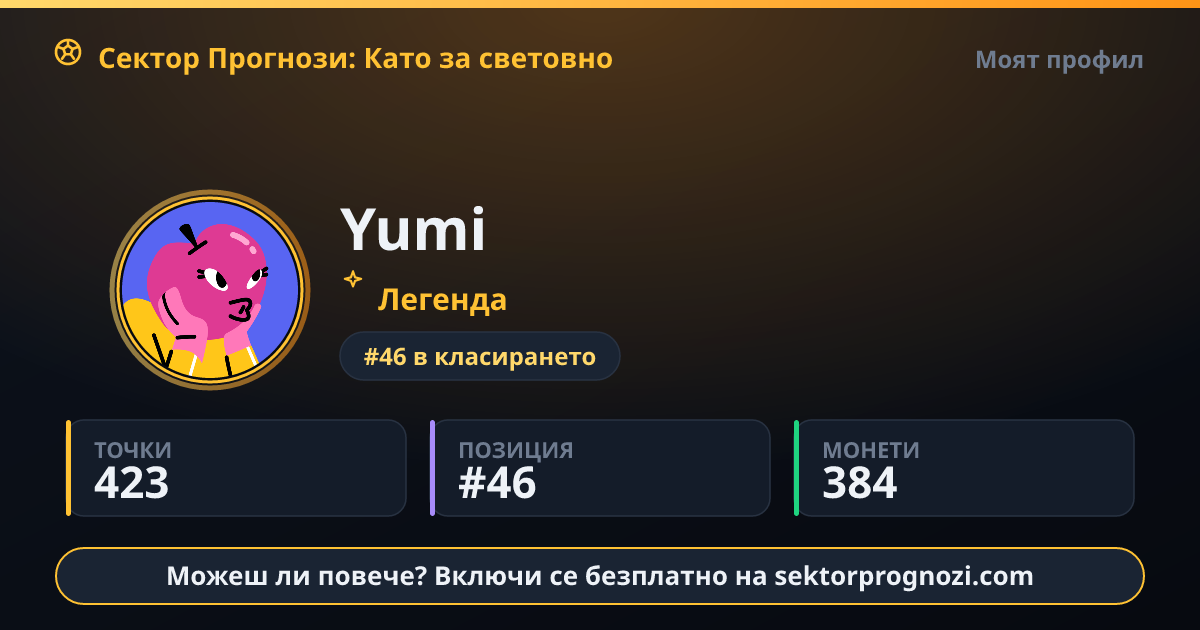 Yumi: 423 точки в Сектор Прогнози