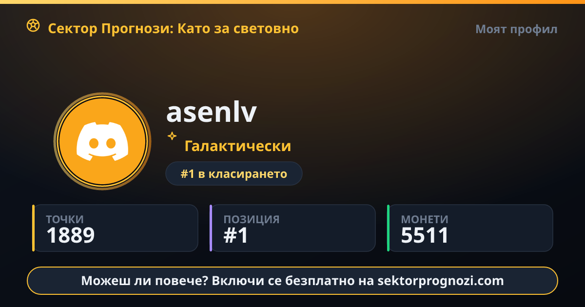 asenlv: 1889 точки в Сектор Прогнози