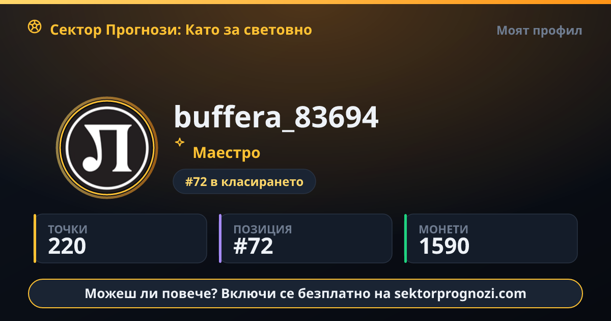buffera_83694: 220 точки в Сектор Прогнози