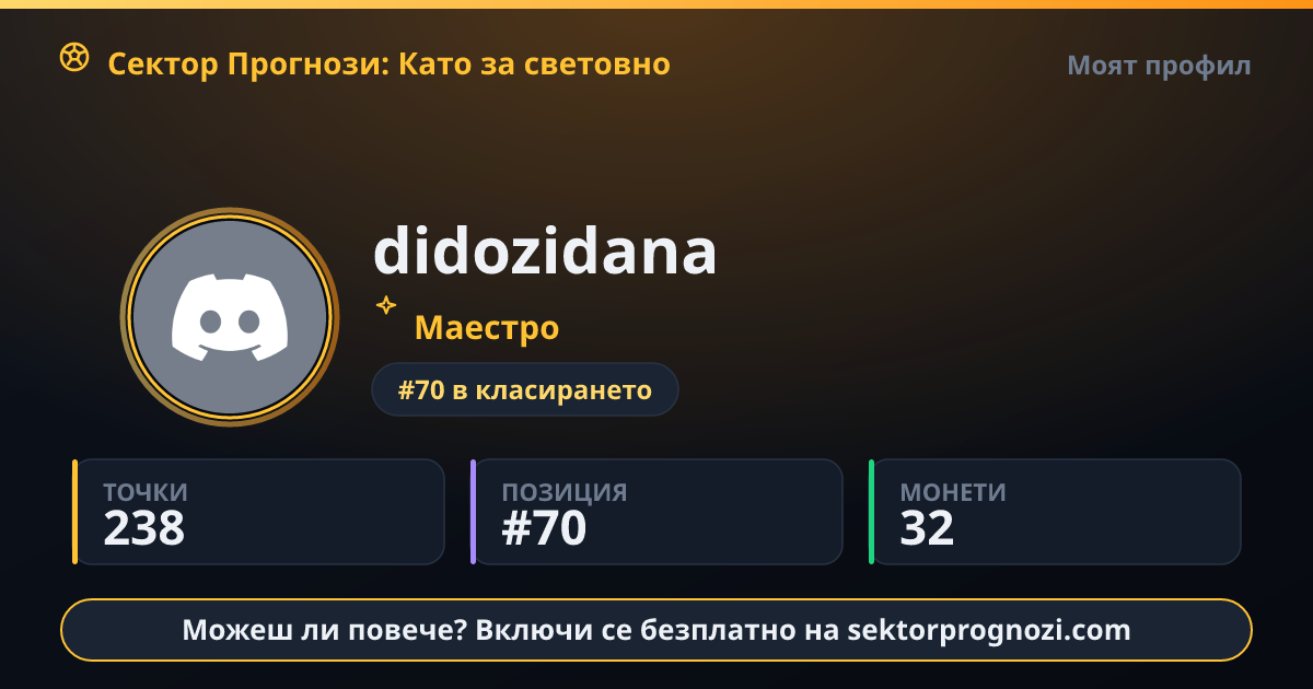 didozidana: 238 точки в Сектор Прогнози