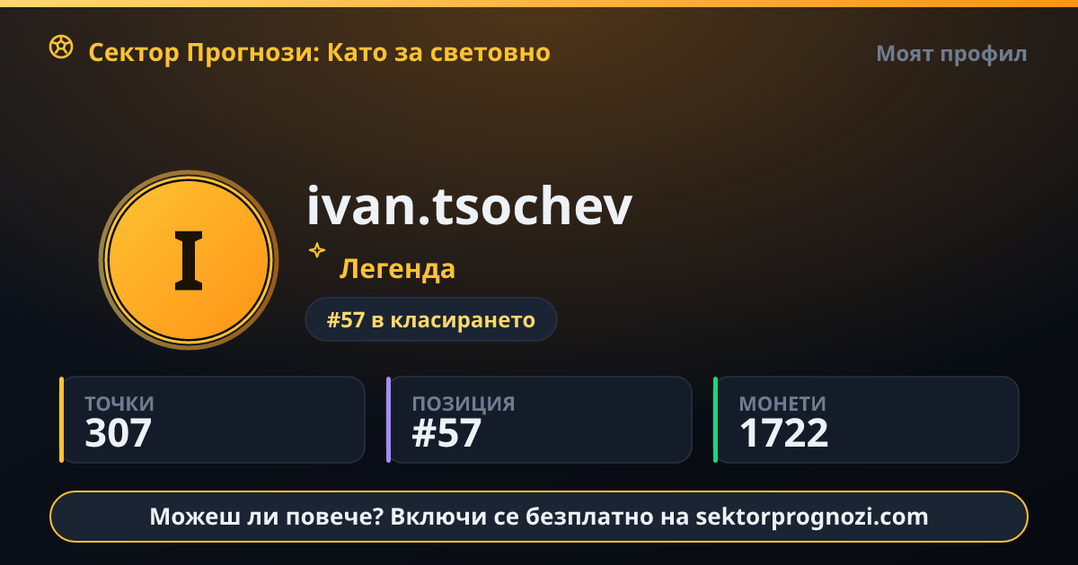 ivan.tsochev: 307 точки в Сектор Прогнози