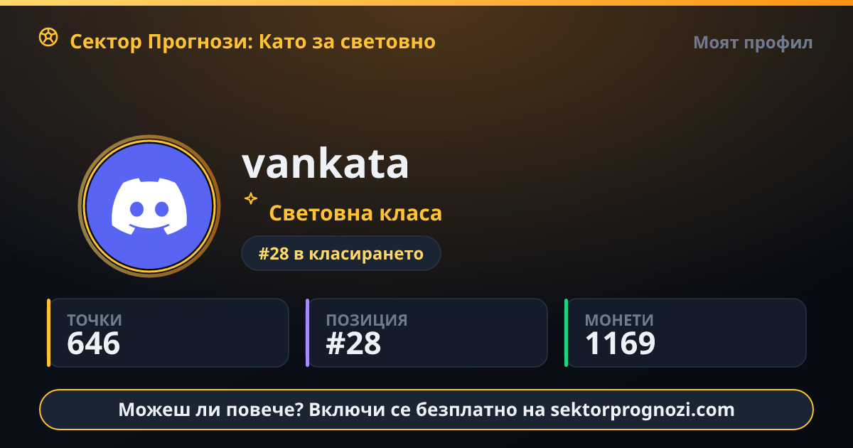 vankata: 646 точки в Сектор Прогнози